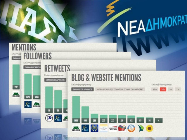 Εκλογές 2012: Ματς ΠΑΣΟΚ – ΝΔ στο διαδίκτυο