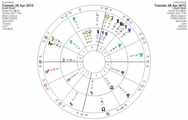 Ημερήσιες προβλέψεις για όλα τα ζώδια