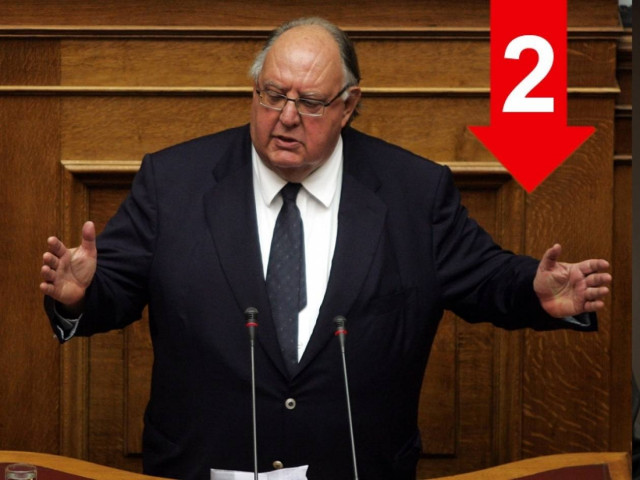 «Είμαι αντίθετος με το σταυρό προτίμησης»