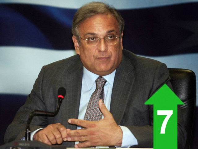 «Πάγωσα τους μισθούς αλλά δεν τους μείωσα»