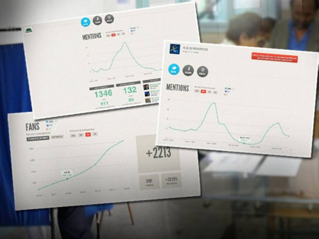 Social media: Ποια αποτελέσματα βγάζουν για τις εκλογές