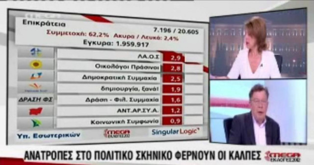 Καυγάδισαν στον αέρα Τρέμη-Πρετεντέρης