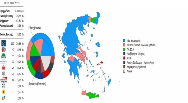 Οι περιφέρεις με τις μεγαλύτερες απώλειες για ΠΑΣΟΚ και ΝΔ