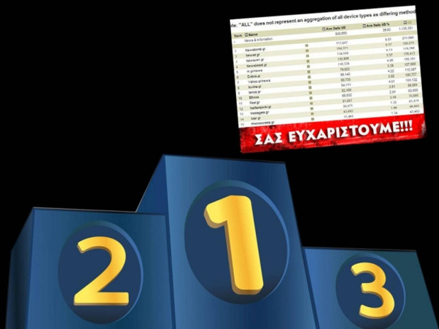 Τι σημαίνει η πρωτιά του Newsbomb.gr