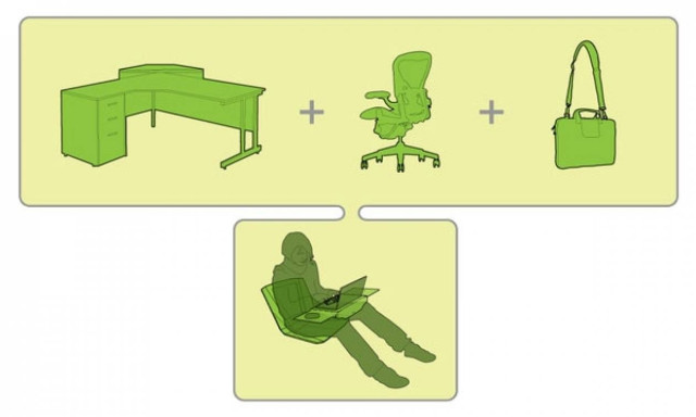 Πάρε το γραφειάκι σου και περπάτα