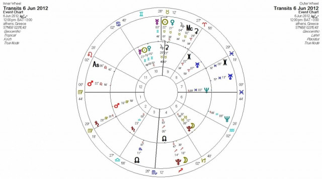 Ημερήσιες προβλέψεις για όλα τα ζώδια