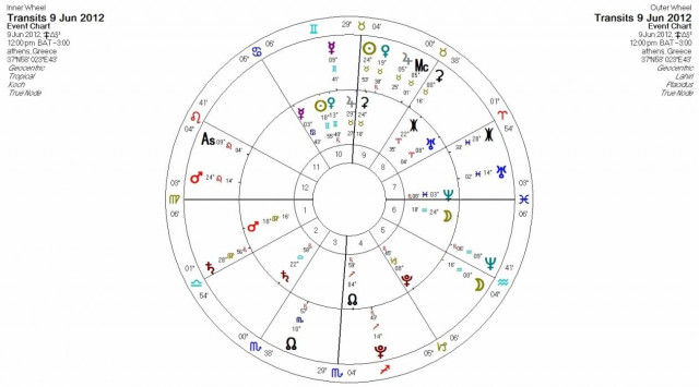 Ημερήσιες προβλέψεις για όλα τα ζώδια