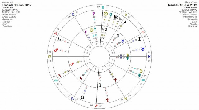 Ημερήσιες προβλέψεις για όλα τα ζώδια