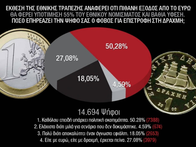 «Πολιτική σκοπιμότητα»  η έκθεση της Εθνικής