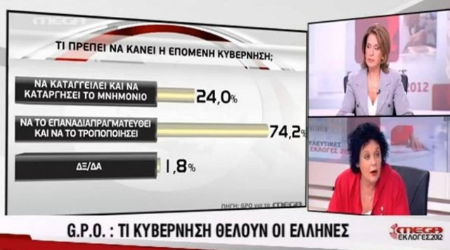 Βίντεο: Το σχόλιο της Λ. Κανέλλη για το ψεύτικο προφίλ στο Twitter
