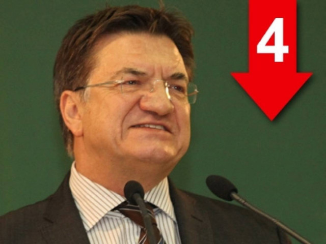 «Ο κ. Τσίπρας έχει καβαλήσει το άλογο της οργής»