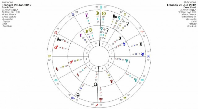 Ημερήσιες προβλέψεις για όλα τα ζώδια -Τετάρτη 20 Ιουνίου