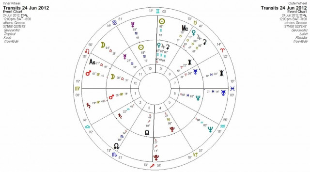 Ημερήσιες προβλέψεις για όλα τα ζώδια-Κυριακή 24 Ιουνίου