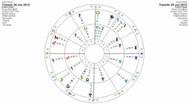 Ημερήσιες προβλέψεις για όλα τα ζώδια-Σάββατο 30 Ιουνίου