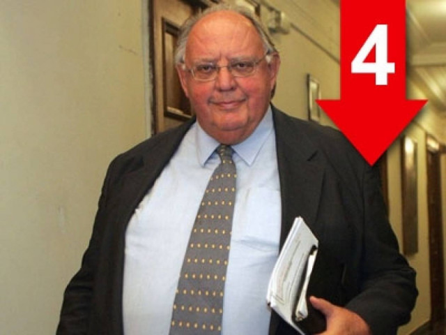 «Έχουμε δυο-τρεις υπουργούς που δεν θυμάμαι ούτε τ’ όνομά τους»