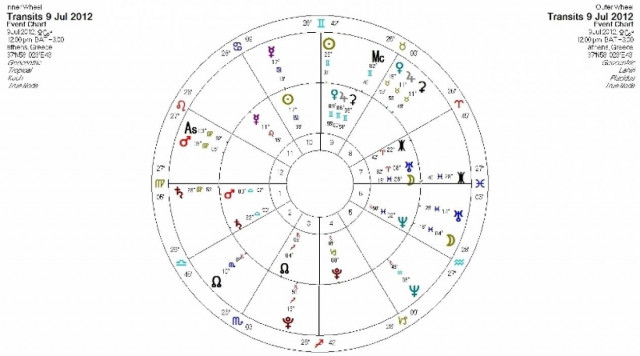 Ημερήσιες προβλέψεις για όλα τα ζώδια