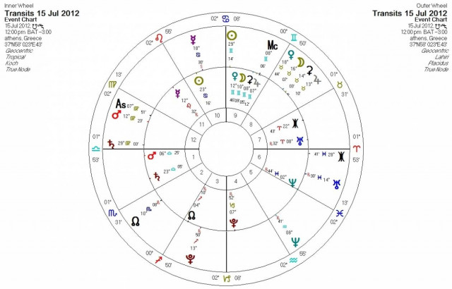 Ημερήσιες προβλέψεις για όλα τα ζώδια