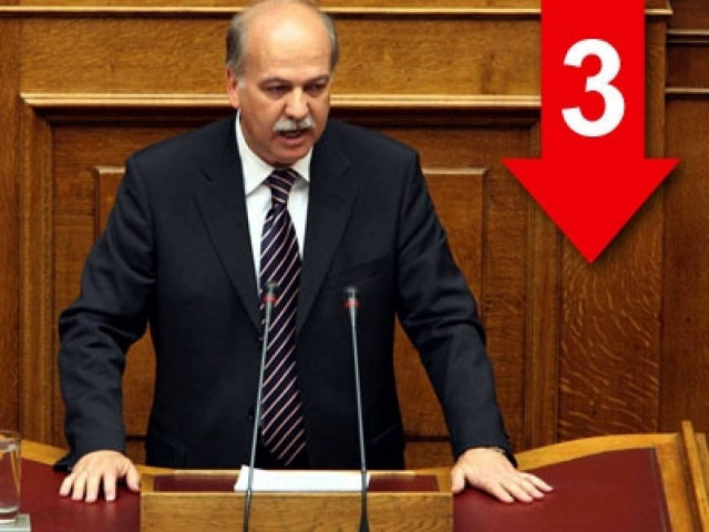 «Επανέρχονται σε έναν συνδικαλισμό επαιτείας»