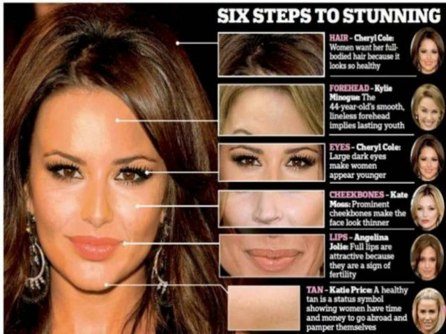 Το πιο όμορφο πρόσωπο που φτιάχτηκε ποτέ!