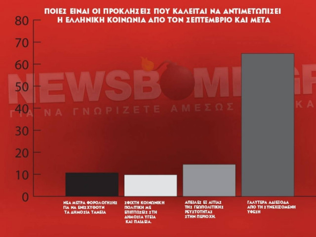 Δημοψήφισμα: Σε αδιέξοδο η ελληνική κοινωνία
