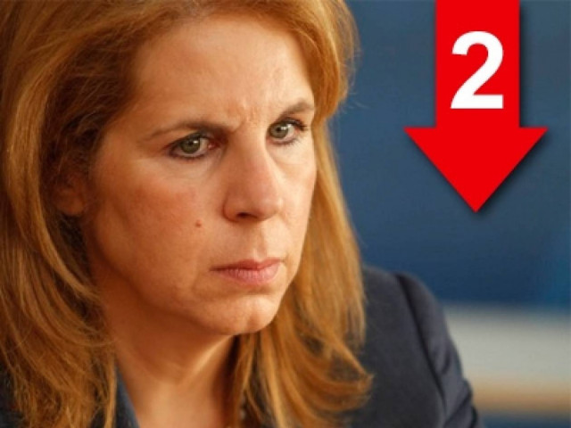 «Η αίσθησή μου είναι βαθιάς απογοήτευσης…»