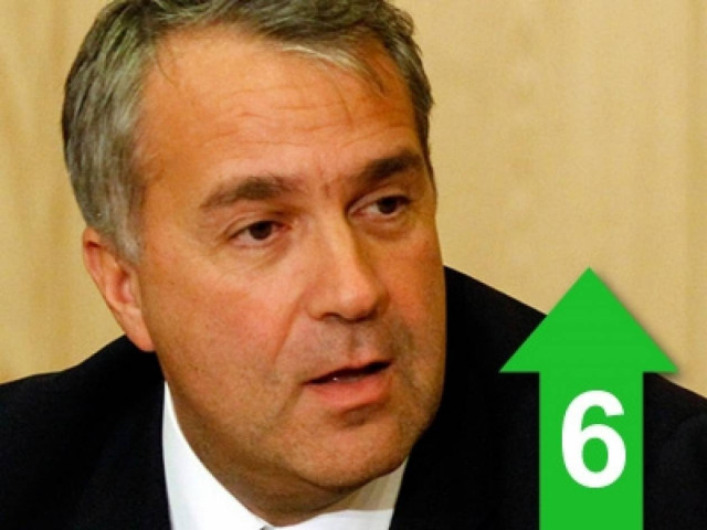 «Έχουμε κάνει πράγματα που η Γερμανία δεν θα τα έκανε»