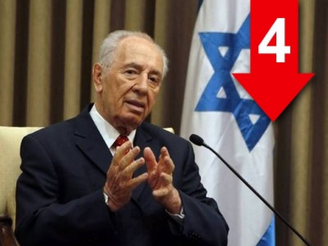 «Το Ιράν έχει αυτοκρατορικές φιλοδοξίες. Θέλει να γίνει ηγεμόνας...»