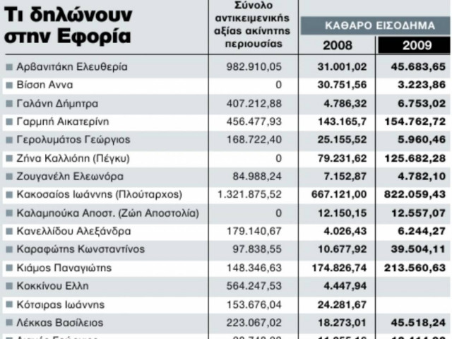 Η Βίσση ζει με 270 ευρώ το μήνα!