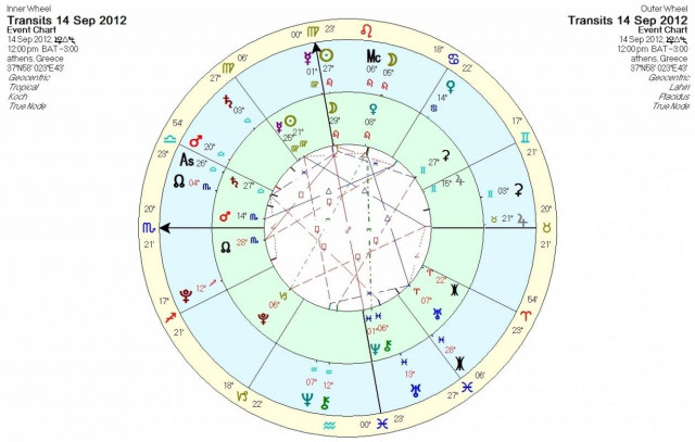 Ημερήσιες προβλέψεις για όλα τα ζώδια