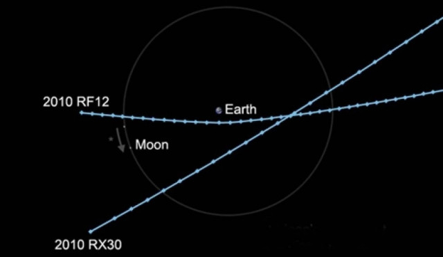 Γιγαντιαίος αστεροειδής πέταξε πάνω από τη Γη