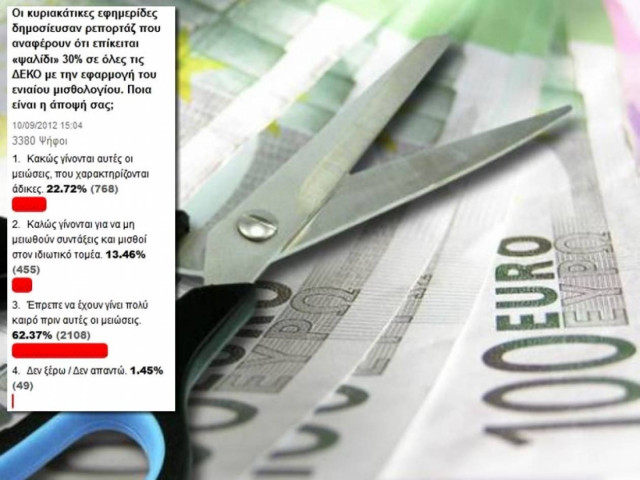 Συντριπτική η πλειοψηφία αυτών που συμφωνούν με το «ψαλίδι» στις ΔΕΚΟ