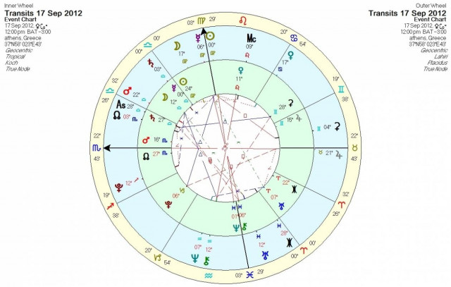 Ημερήσιες προβλέψεις για όλα τα ζώδια