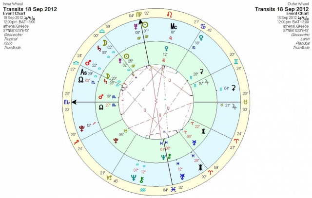 Ημερήσιες προβλέψεις για όλα τα ζώδια