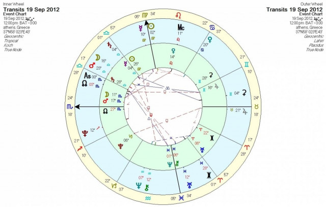 Ημερήσιες προβλέψεις για όλα τα ζώδια