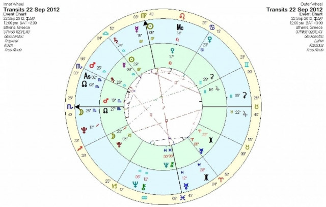 Ημερήσιες προβλέψεις για όλα τα ζώδια