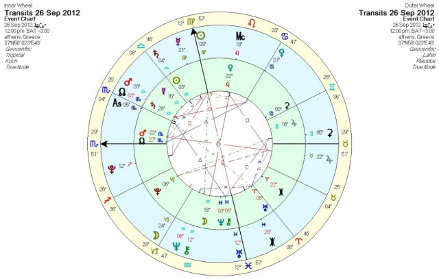 Ημερήσιες προβλέψεις για όλα τα ζώδια