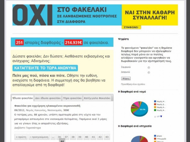 «Έδωσα φακελάκι»: Πες και εσύ την ιστορία σου!