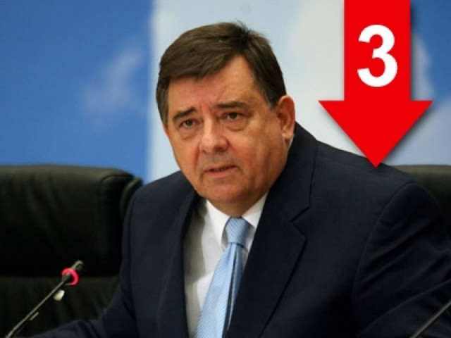 «Σαν να έχουμε ένα διαβητικό & τού δίνουμε πέντε μπακλαβάδες το πρωί»