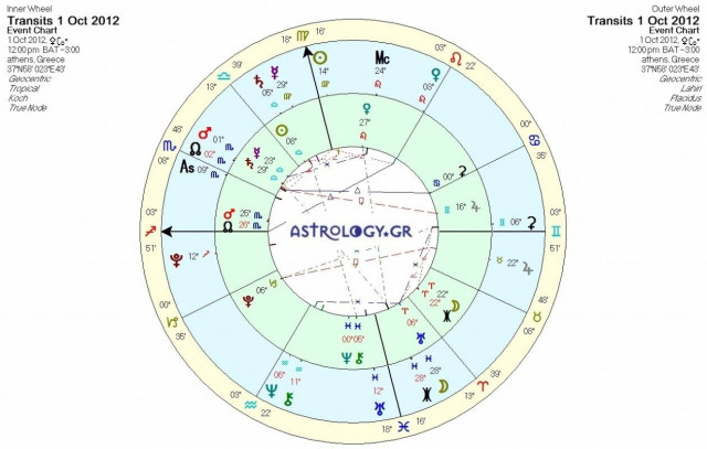 Ημερήσιες προβλέψεις για όλα τα ζώδια