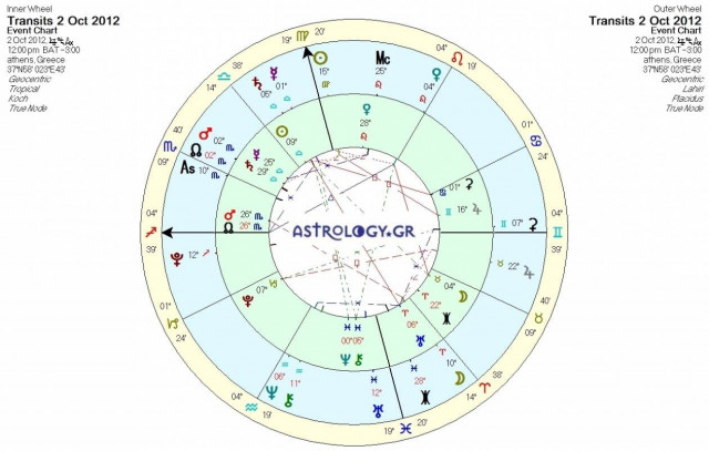 Ημερήσιες προβλέψεις για όλα τα ζώδια
