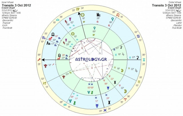 Ημερήσιες προβλέψεις για όλα τα ζώδια