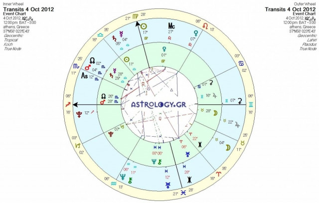 Ημερήσιες προβλέψεις για όλα τα ζώδια