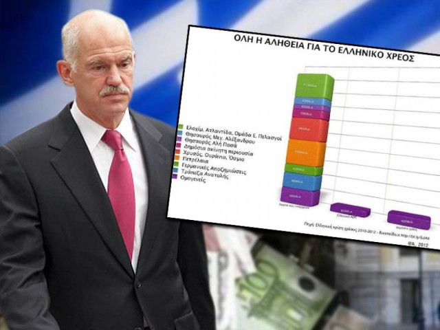 Nα τι εννοούσε ο Γιωργάκης με το «λεφτά υπάρχουν»!