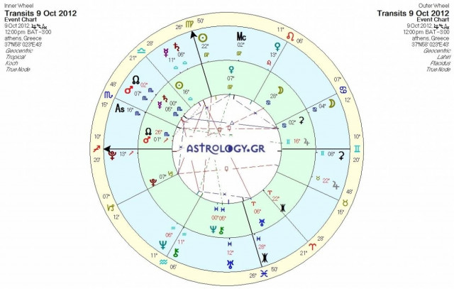 Ημερήσιες προβλέψεις για όλα τα ζώδια
