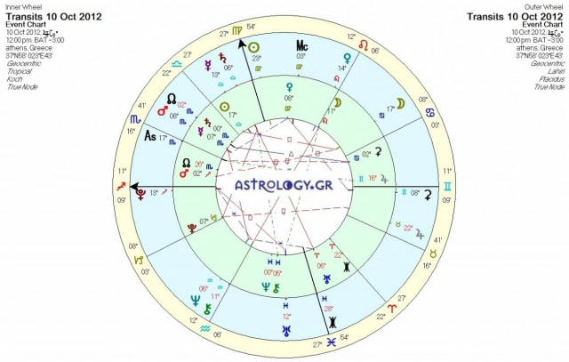Ημερήσιες προβλέψεις για όλα τα ζώδια