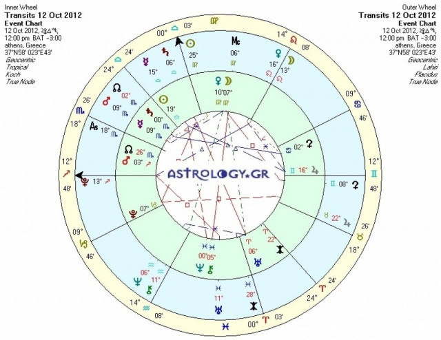 Ημερήσιες προβλέψεις για όλα τα ζώδια