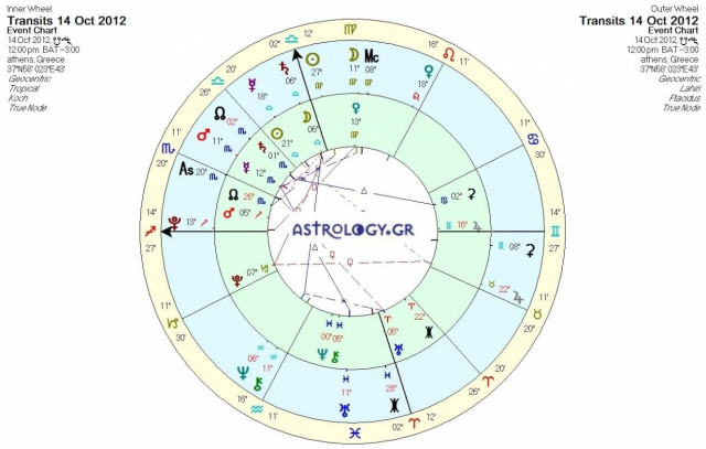 Ημερήσιες προβλέψεις για όλα τα ζώδια