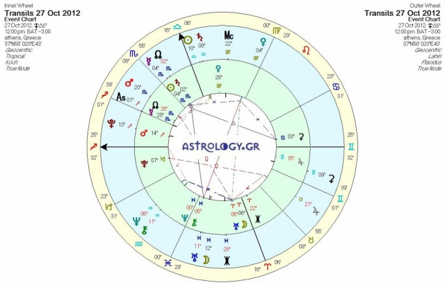 Ημερήσιες προβλέψεις για όλα τα ζώδια