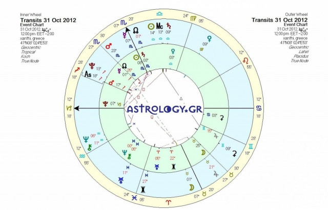 Ημερήσιες προβλέψεις για όλα τα ζώδια