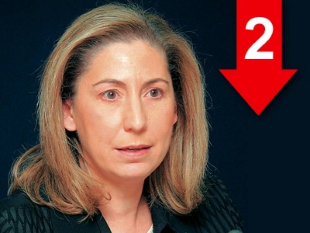 «Το ΠΑΣΟΚ έγινε μικρό παράρτημα της Κεντροδεξιάς»